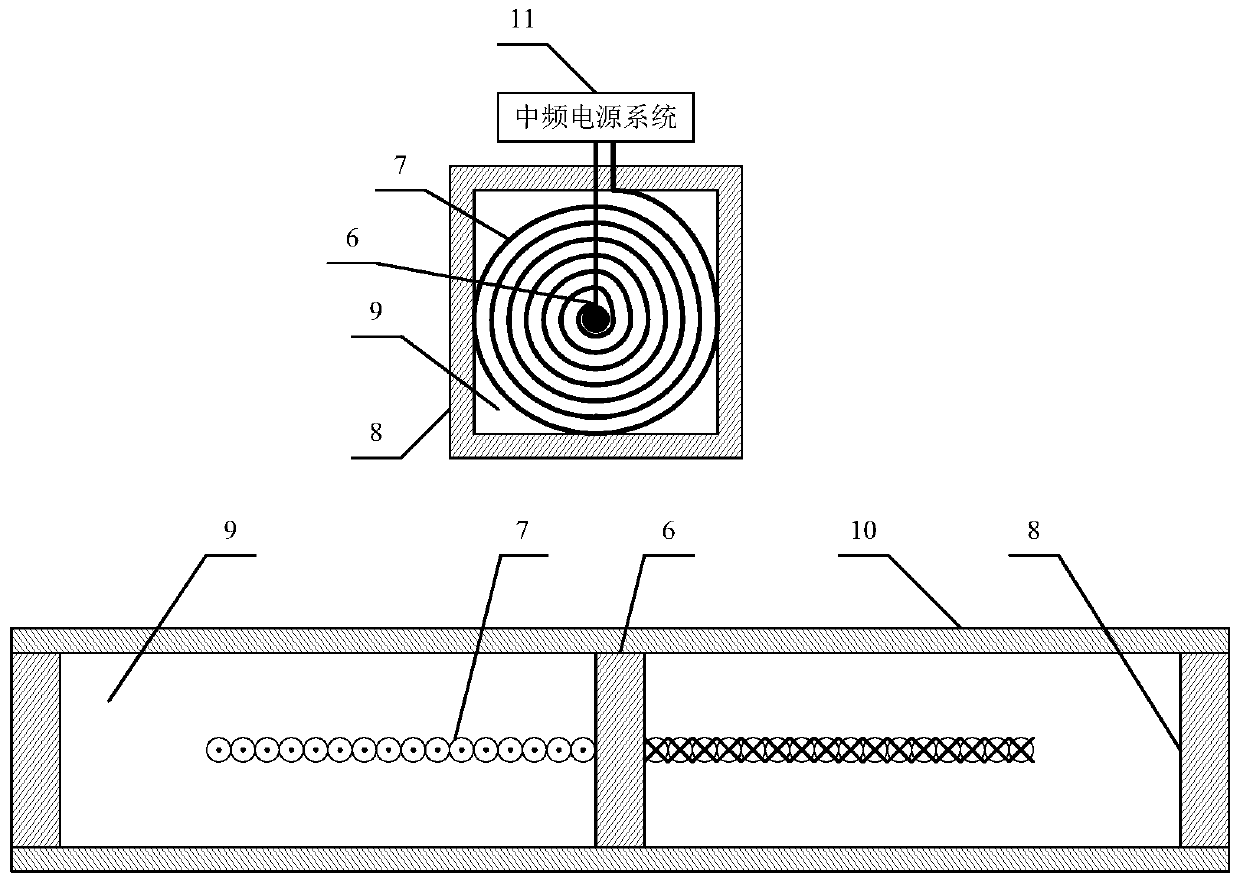 Cascade electromagnetic heating device