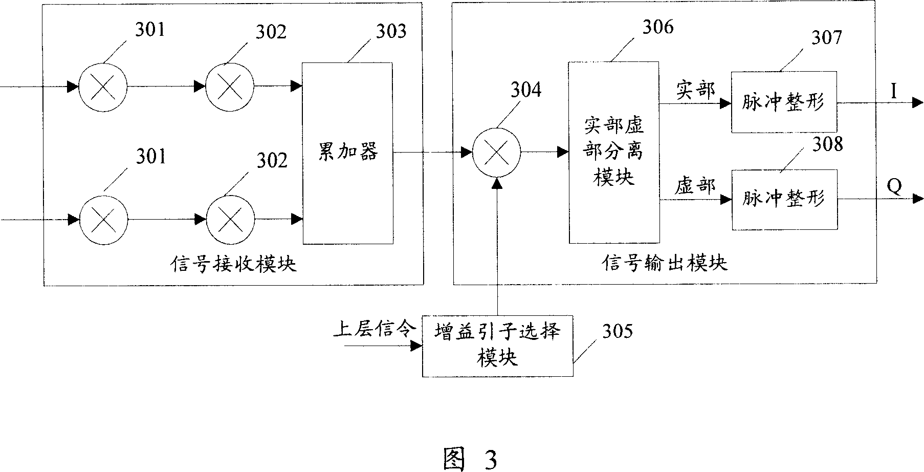 A method to improve linearity of radio-frequency power amplifier, system and baseband