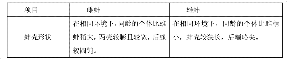 Early propagation method for hyriopsis cumingii seeds