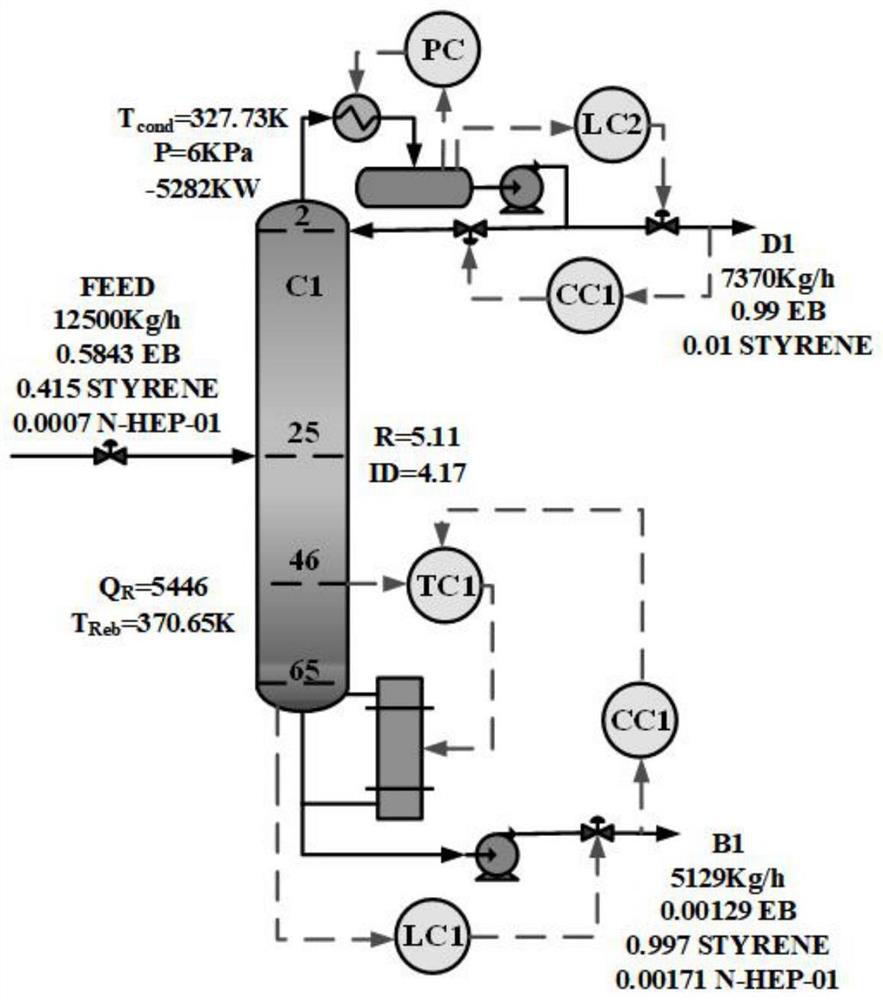 Soft measurement method for on-line detection of components in special rectification process