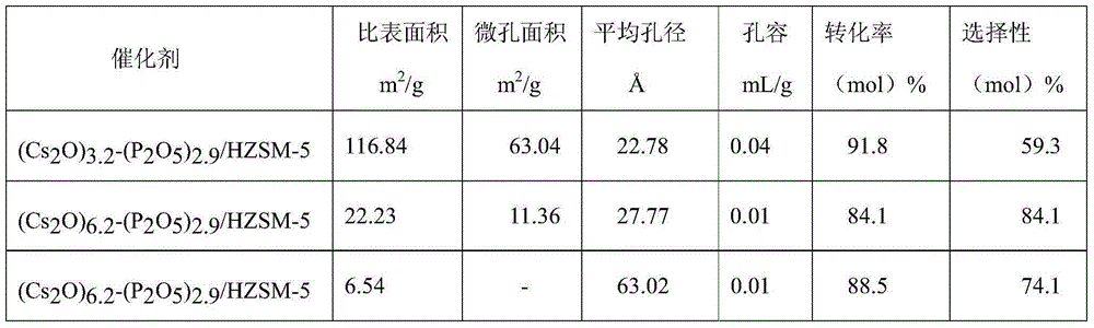 A kind of intramolecular dehydration catalyst of amino alcohol, preparation method and application