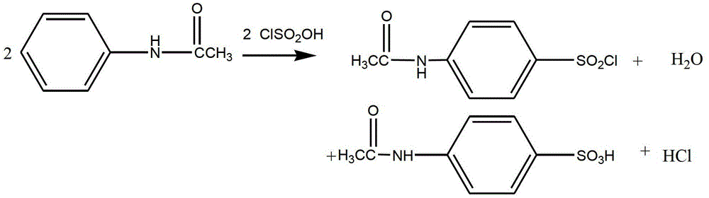 Preparation method of 4,4'-diaminobenzenesulphonamide