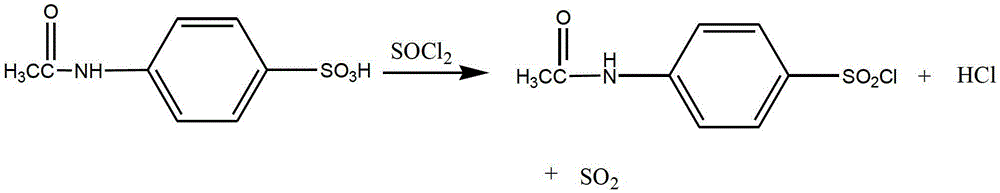 Preparation method of 4,4'-diaminobenzenesulphonamide