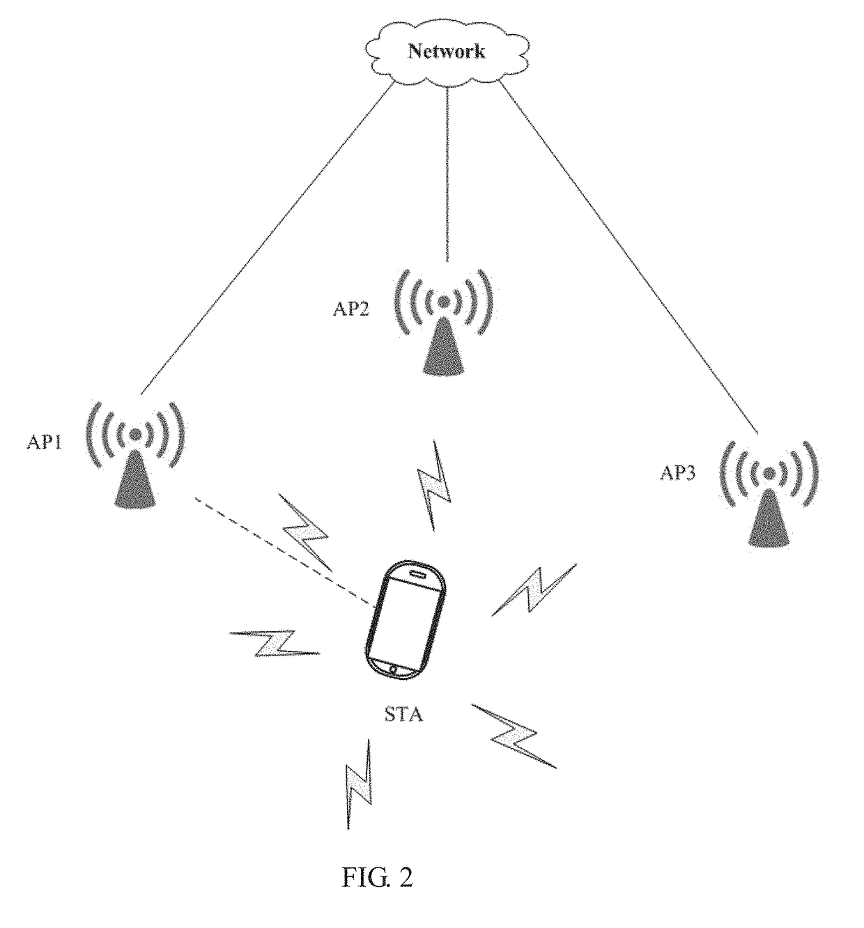 Wireless local area network scanning method and wireless access point