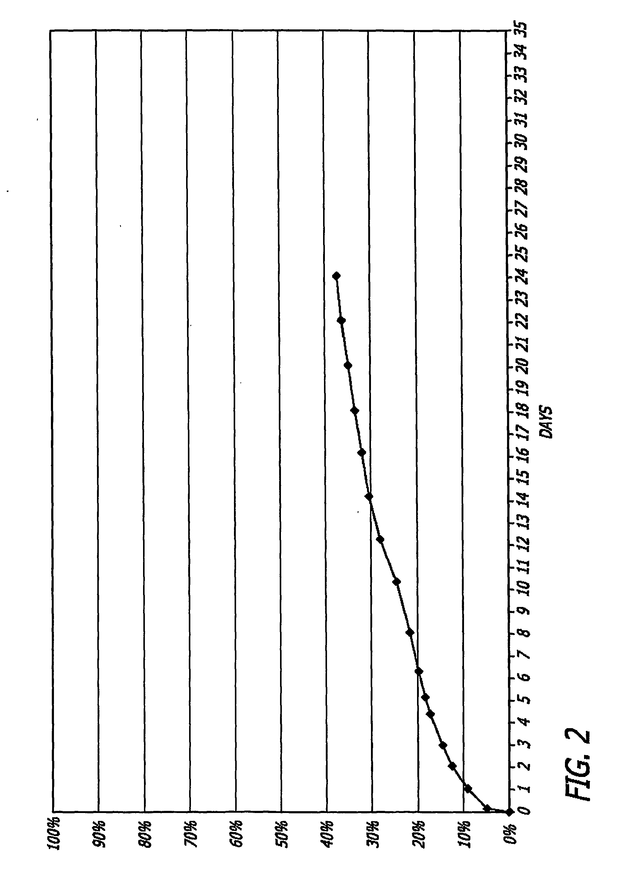 Biocompatible controlled release coatings for medical devices and related methods