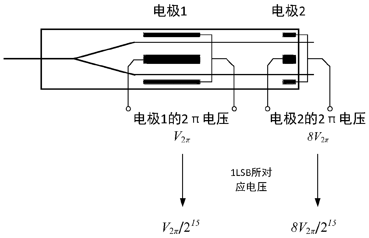 Quantization error suppression method for ultra-high precision fiber optic gyroscope based on dual-electrode y-waveguide