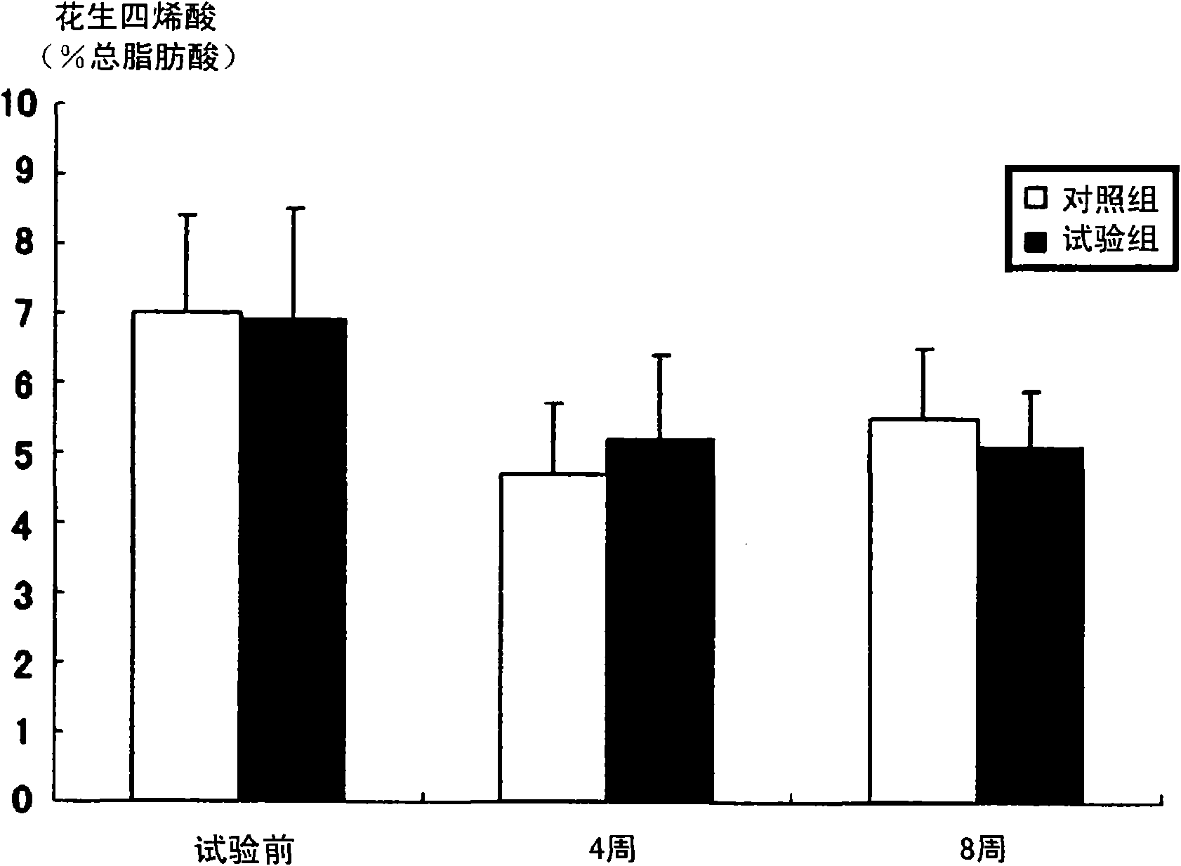 Agent for facilitating the development of brain in infant comprising milk-derived phospholipid and food composition comprising the same