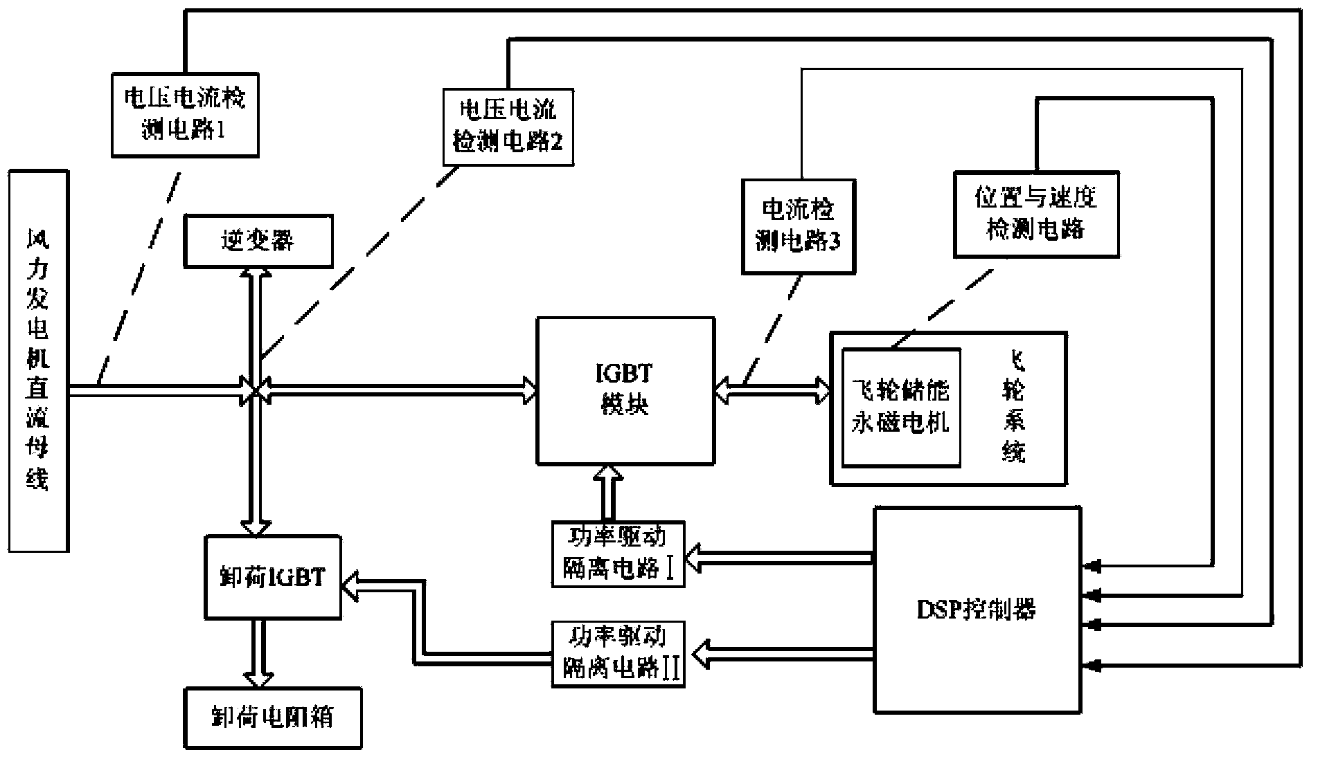 Wind power generation electric energy management based on flywheel energy storage, and storage device and method based on flywheel energy storage