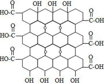 Method for surface modification of graphene by rare earth