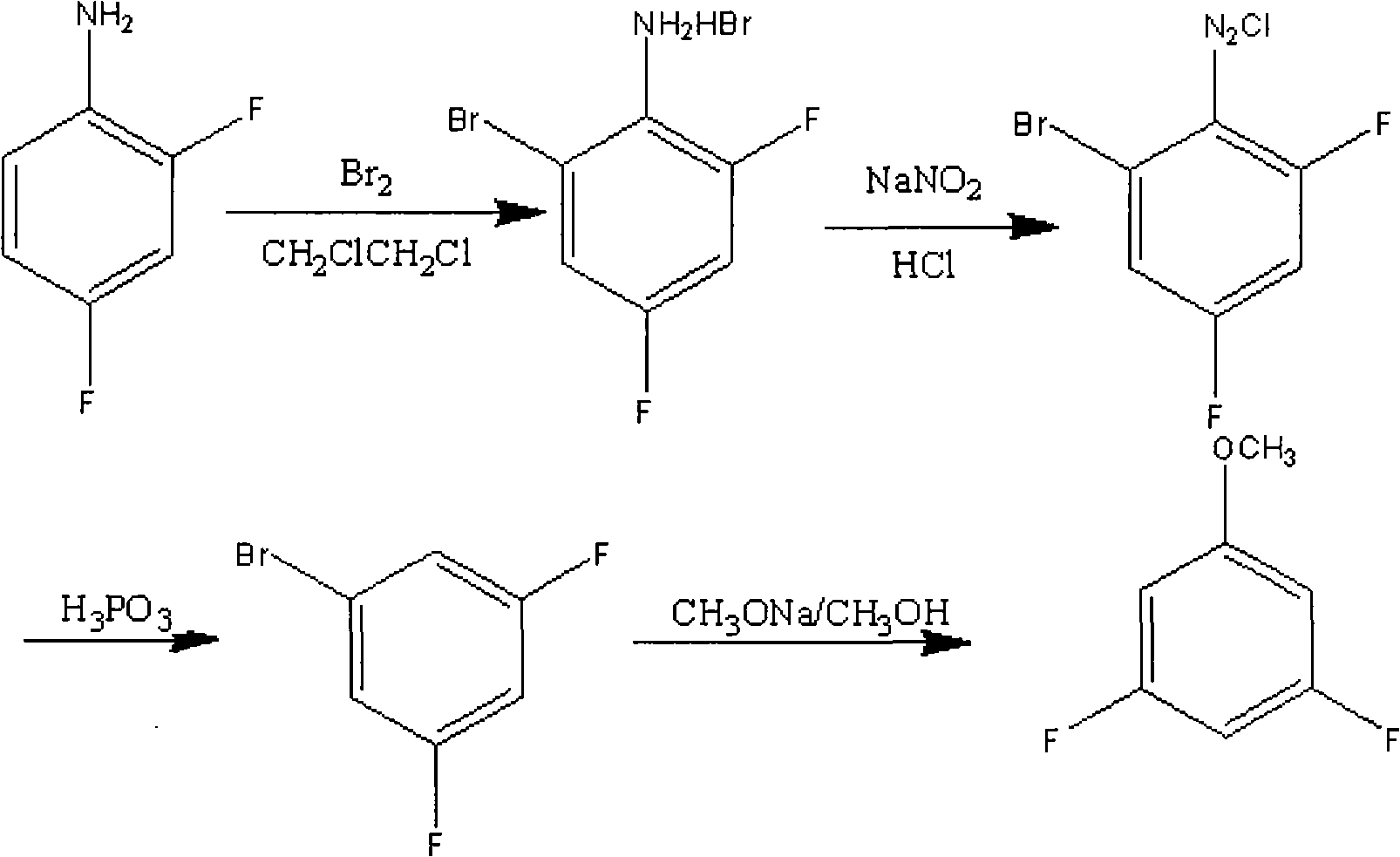 Preparation method of 3,5-difluoroanisole