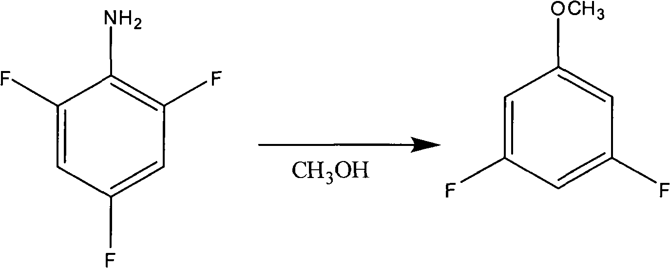 Preparation method of 3,5-difluoroanisole