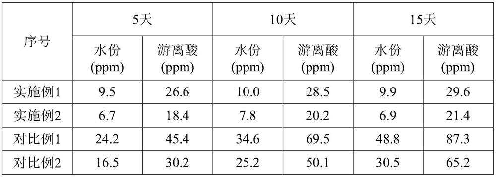 A kind of lithium ion battery electrolyte and lithium ion battery