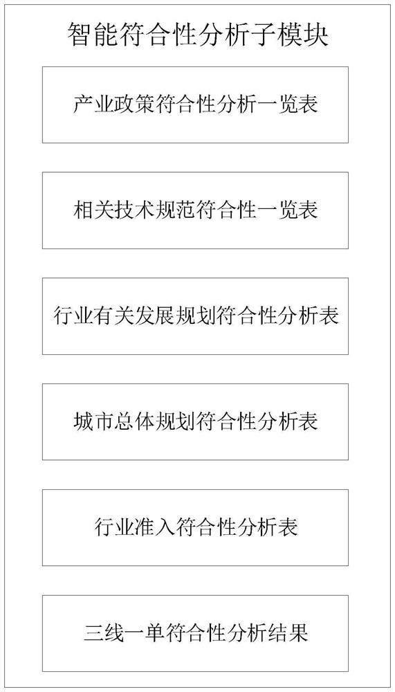 Environmental assessment report auxiliary writing system
