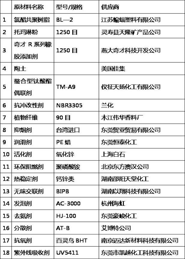 A kind of environmentally friendly ecological wood/negative oxygen ion powder blended closed-cell secondary foaming material and preparation method thereof