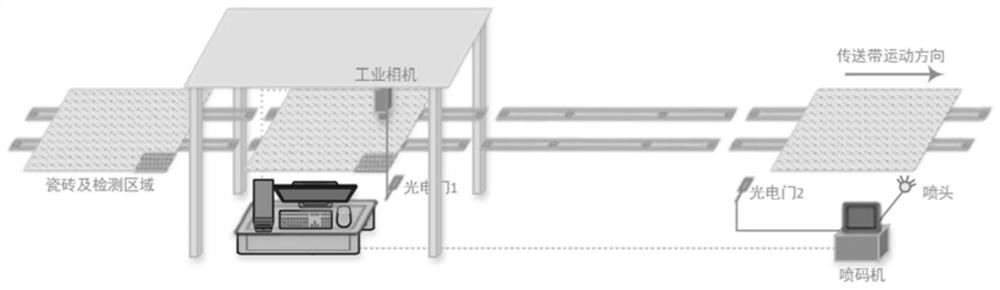 Watermark technology-based tile tracing method and system, medium, and computer equipment