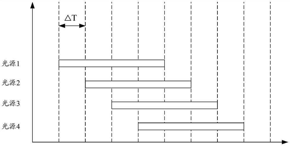 Gesture acquisition method and device, electronic equipment and readable storage medium