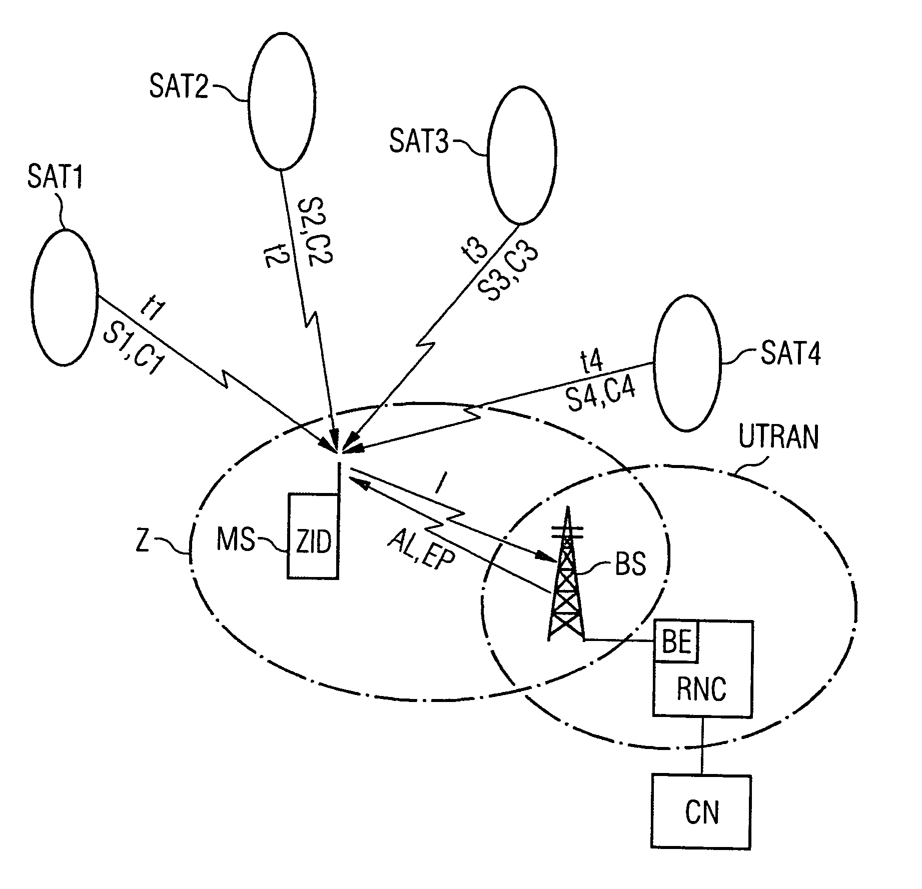 Method for iterative determination of distance between receiving station and transmitting station and also calculating unit and computer software product