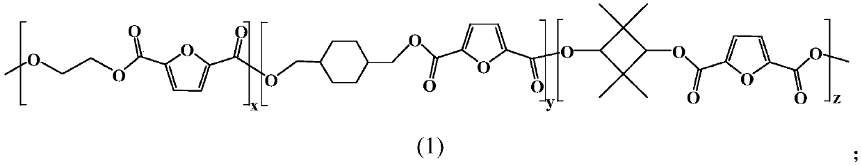 Furan dicarboxylic acid copolyester and preparation method thereof