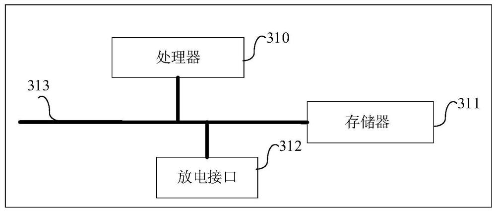 Discharging method, charging device, computer storage medium and mobile power supply