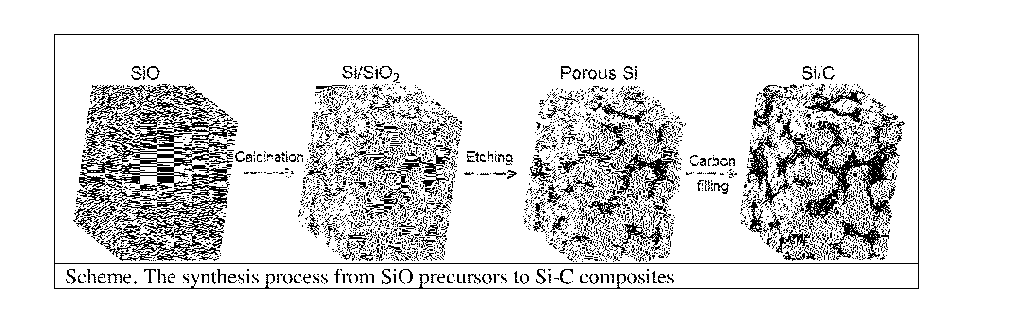 Synthesis of Micro-Sized Interconnected Si-C Composites