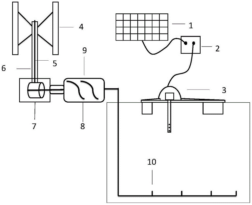 A device for wind energy deep water aeration solar surface ploughing type oxygenation device