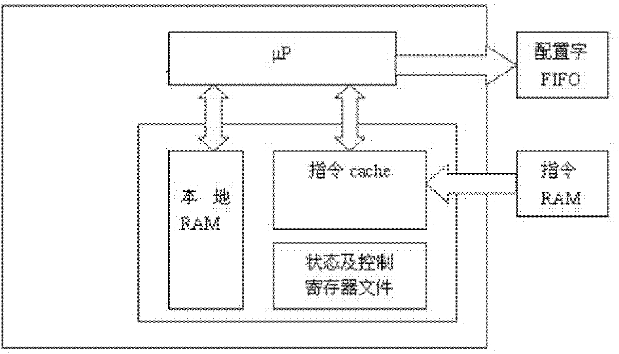 Method for configuring and managing reconfigurable system and configuration management unit for reconfigurable system