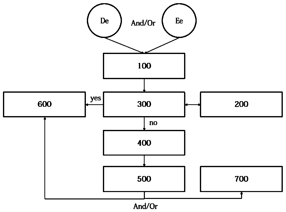 Elderly care system based on nerve reflex