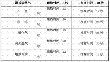 Light paraffin fuel gas rare earth catalytic synergist, as well as preparation method and application thereof