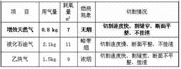 Light paraffin fuel gas rare earth catalytic synergist, as well as preparation method and application thereof