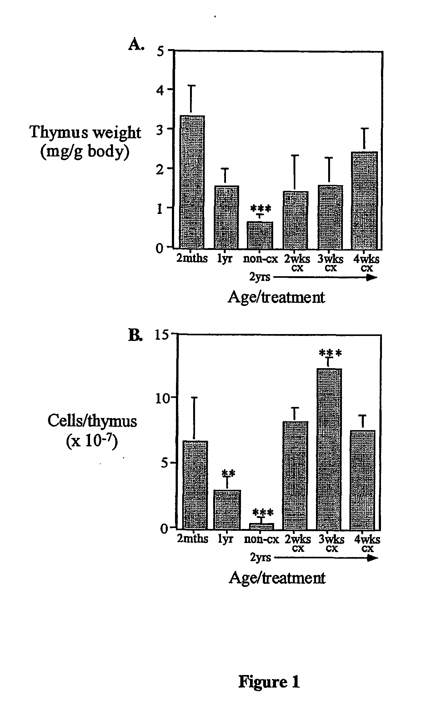 Treatment of T cell disorders