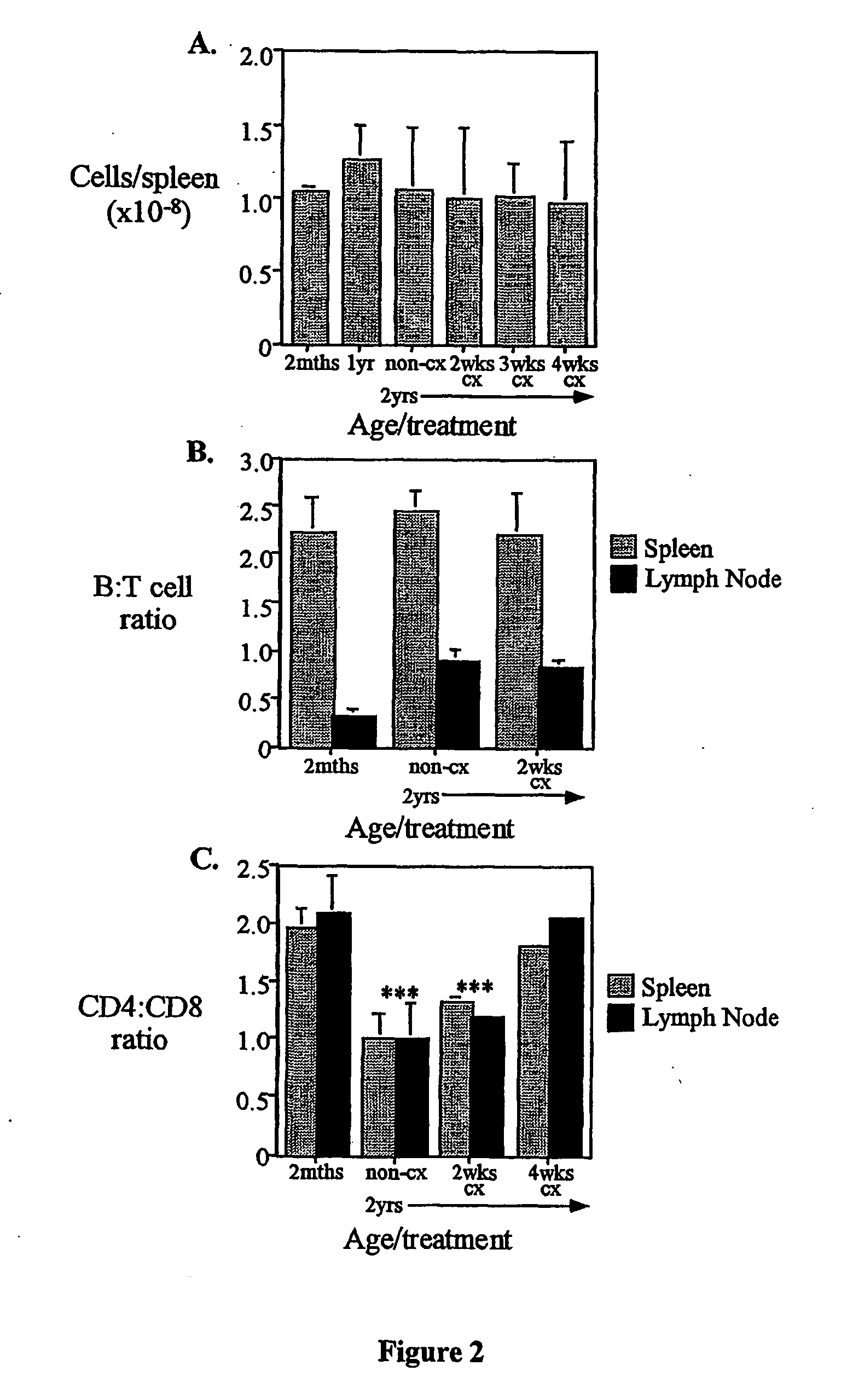 Treatment of T cell disorders