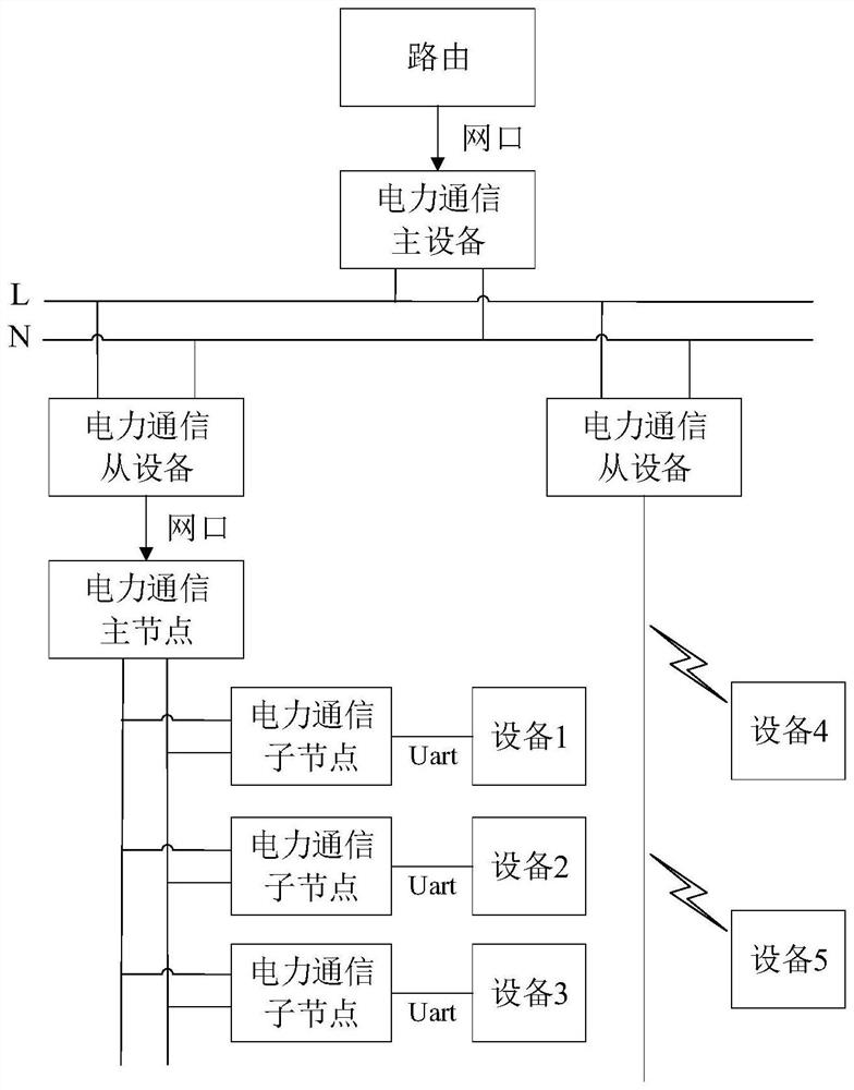 Carrier communication system