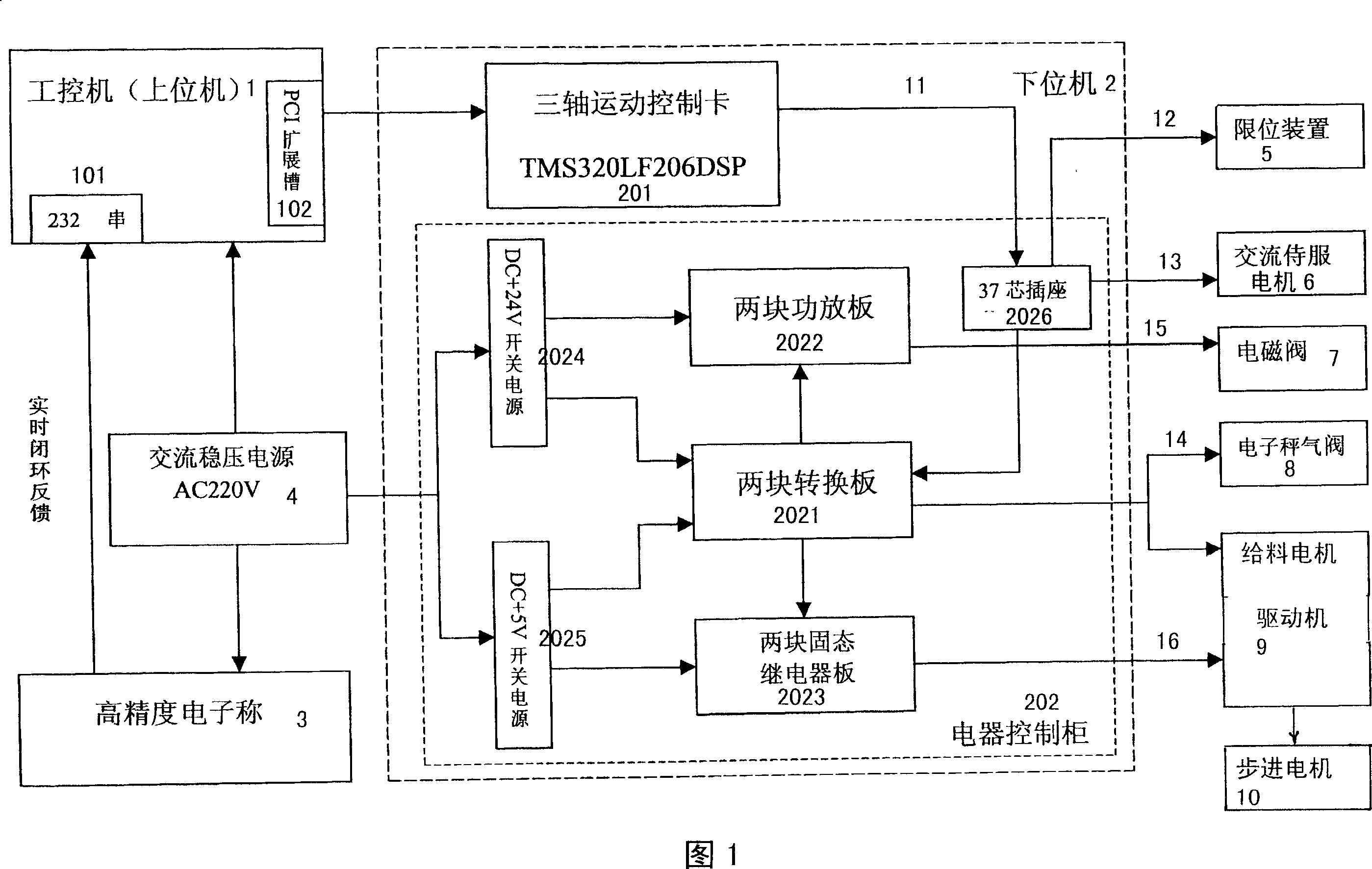 Circuit system for automatic material weighing and blending production line control