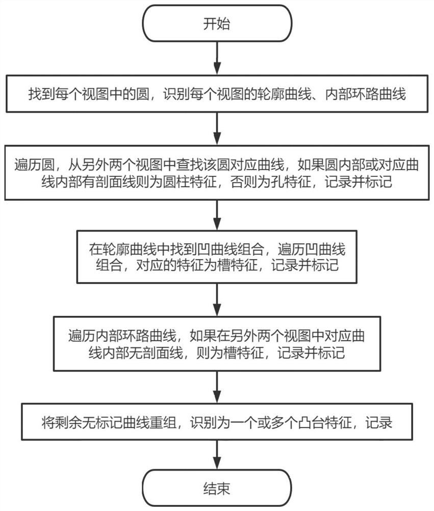 Drawing drawing identification method and identification device, electronic equipment and storage medium