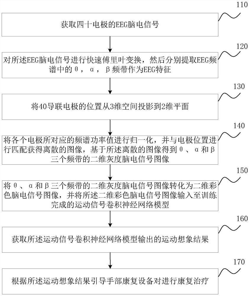 Stroke hand rehabilitation training method, device and system