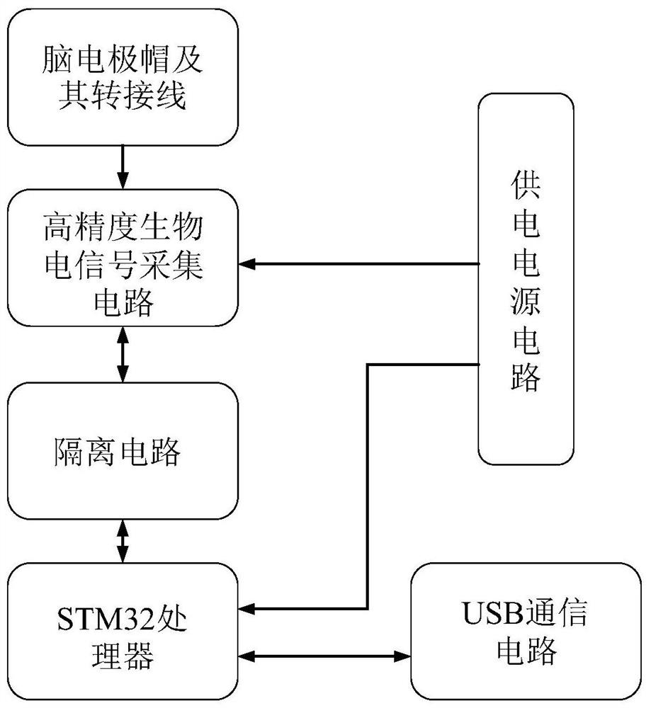 Stroke hand rehabilitation training method, device and system