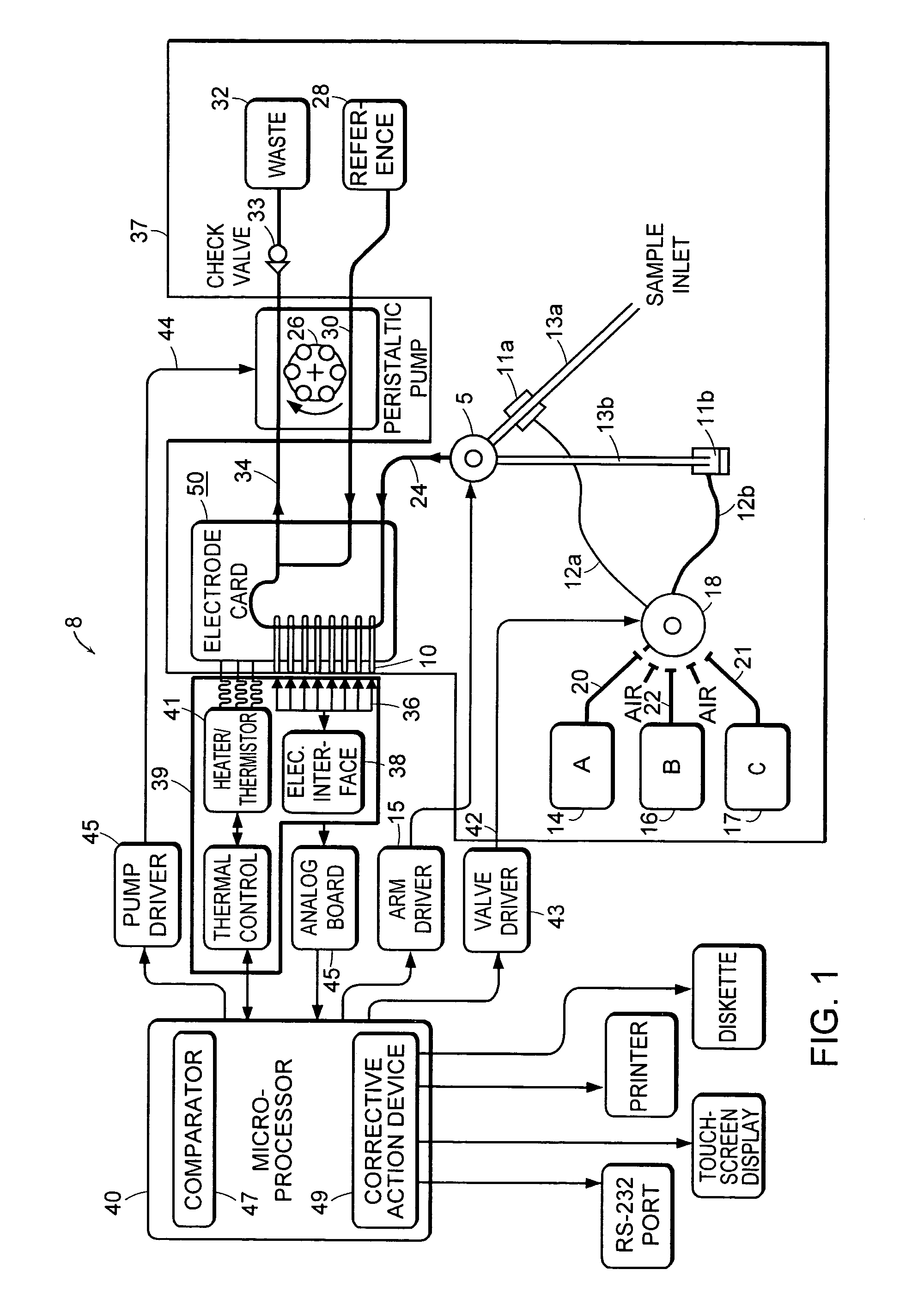 Automated system for continuously and automatically calibrating electrochemical sensors