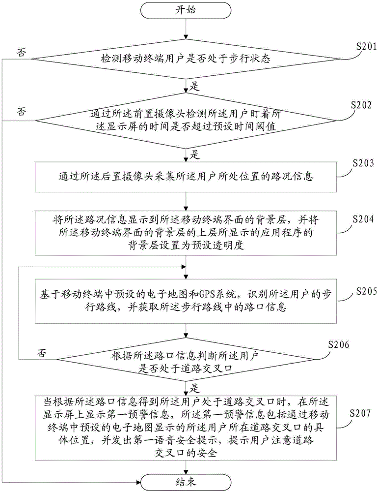 Safety indication method and mobile terminal