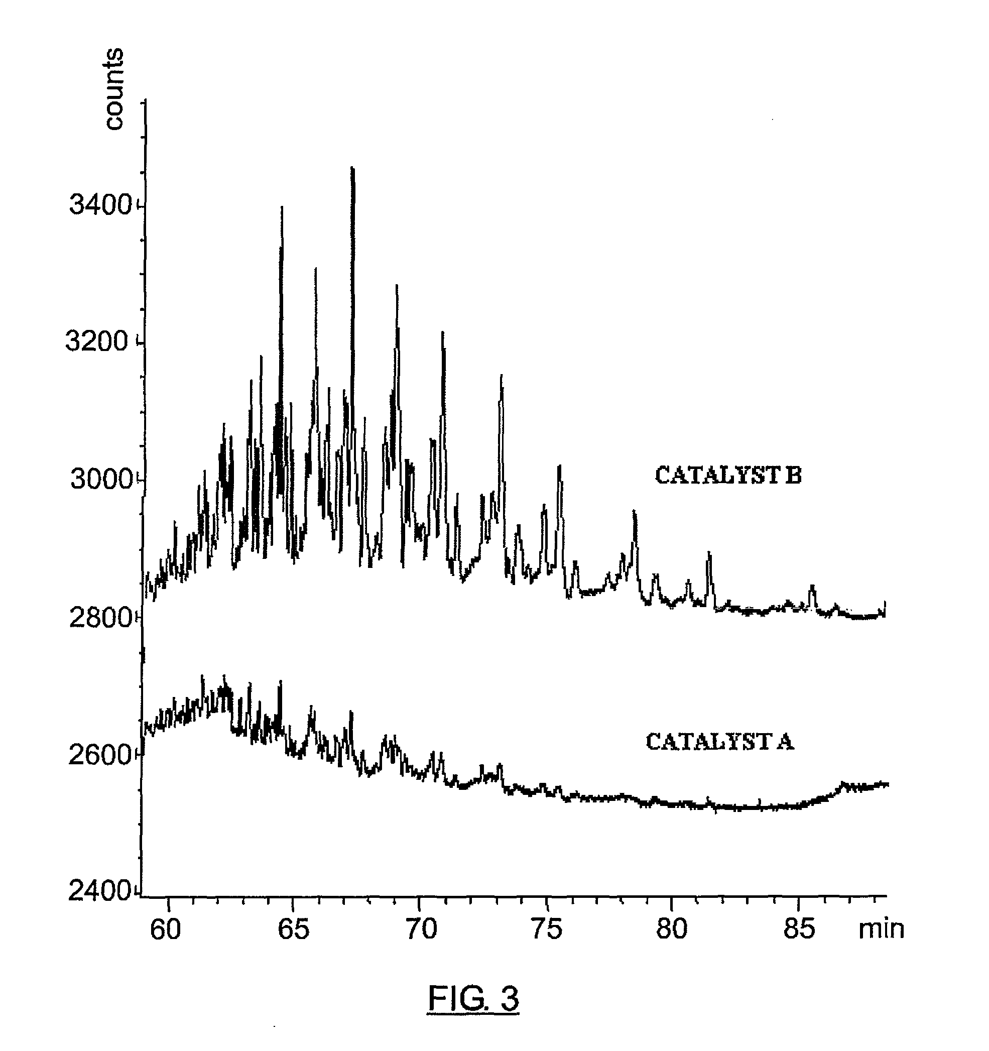 Process for obtaining highly soluble linear alkylbenzene sulfonates