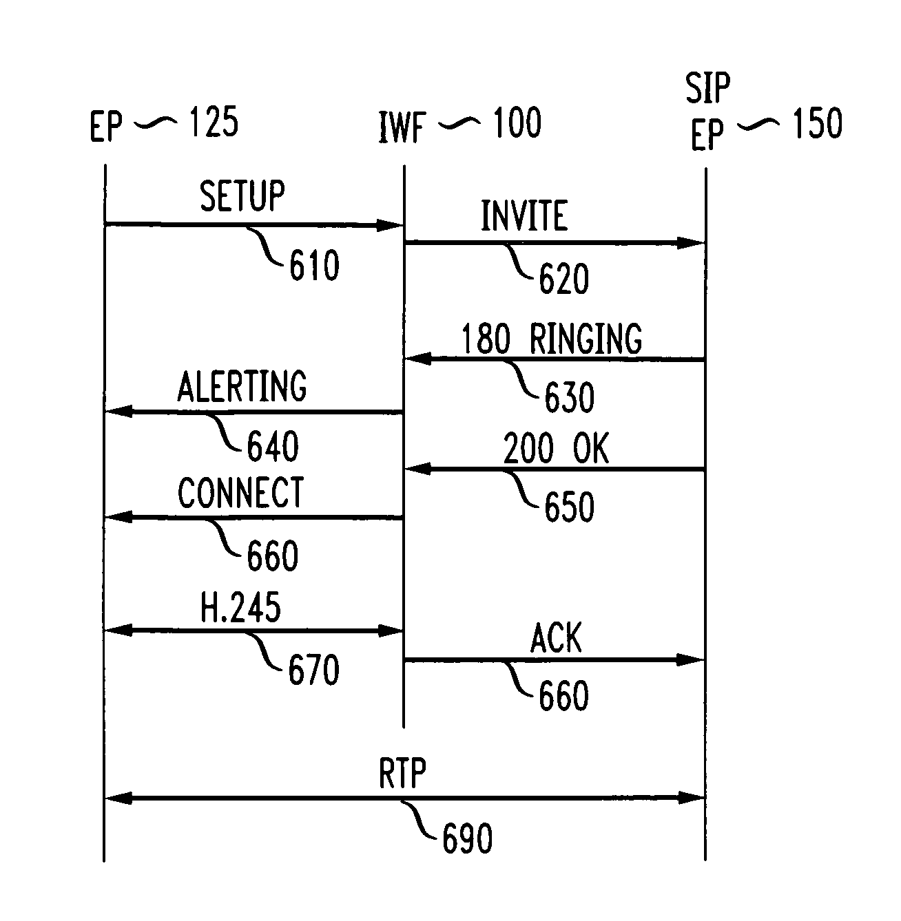 Method and apparatus for S.I.P./H. 323 interworking