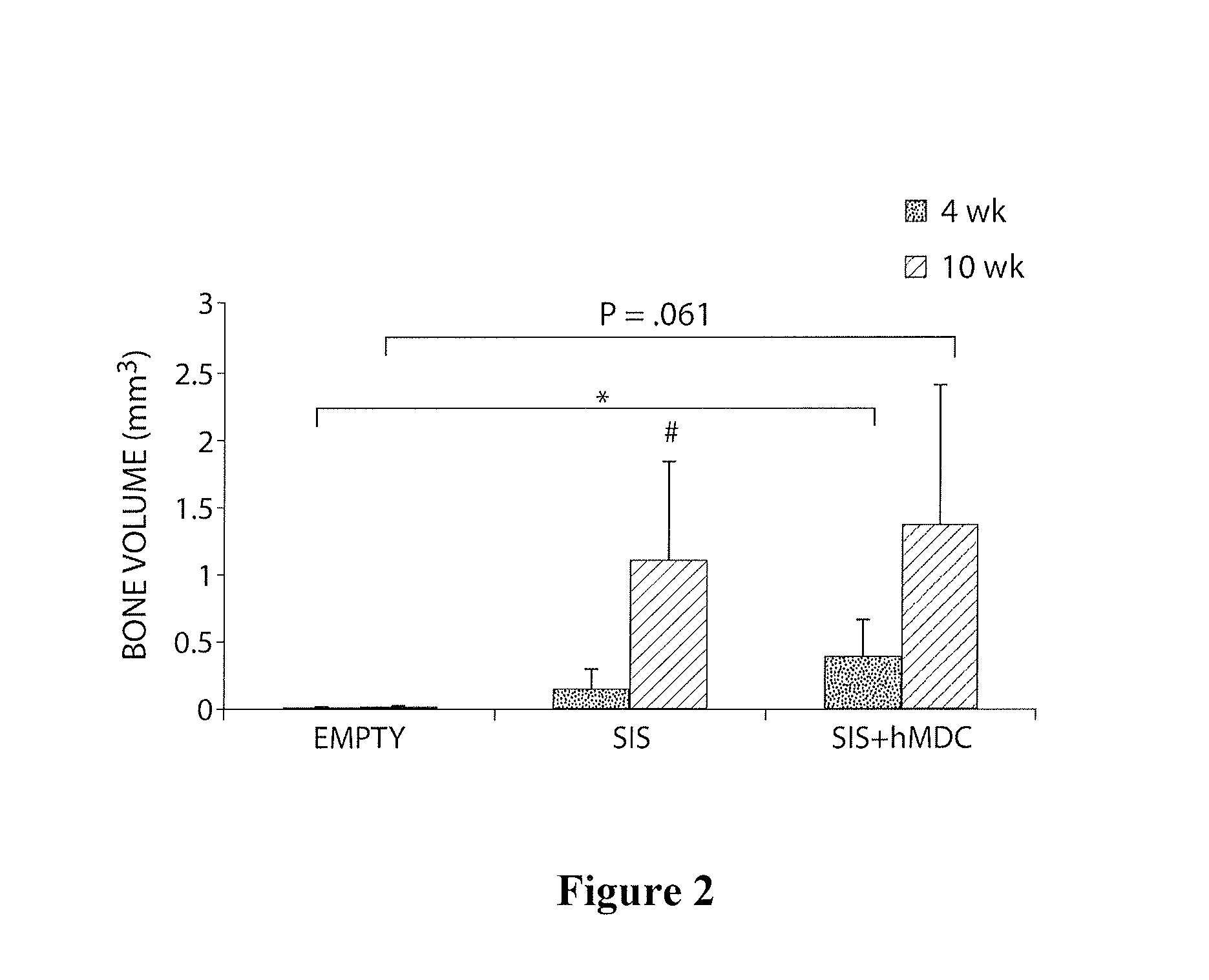 Bone Augmentation Utilizing Muscle-Derived Progenitor Compositions in Biocompatible Matrix, and Treatments Thereof