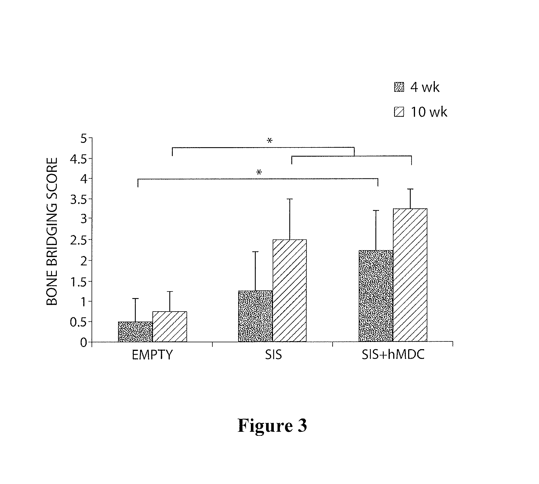 Bone Augmentation Utilizing Muscle-Derived Progenitor Compositions in Biocompatible Matrix, and Treatments Thereof