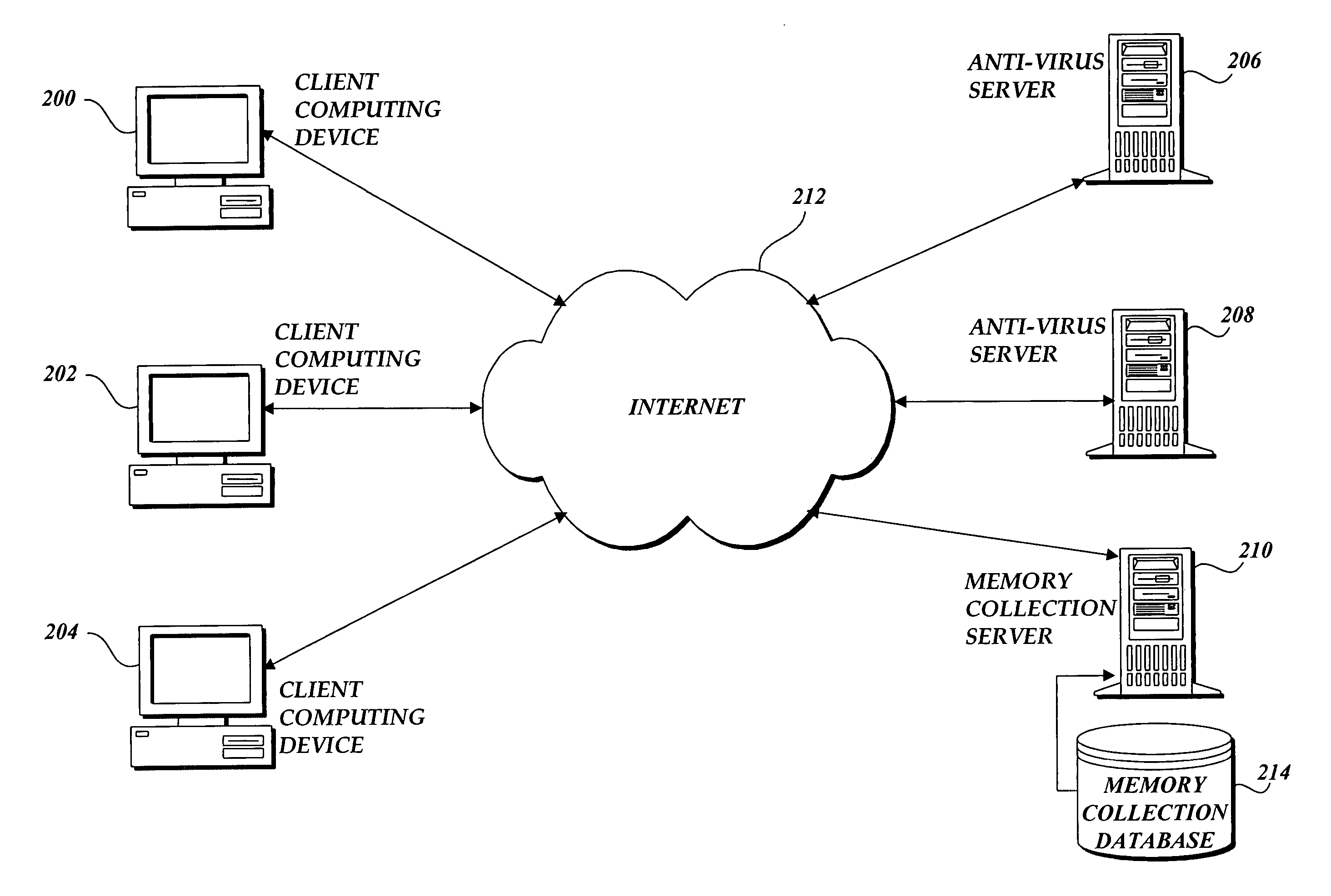 System and method of identifying the source of an attack on a computer network