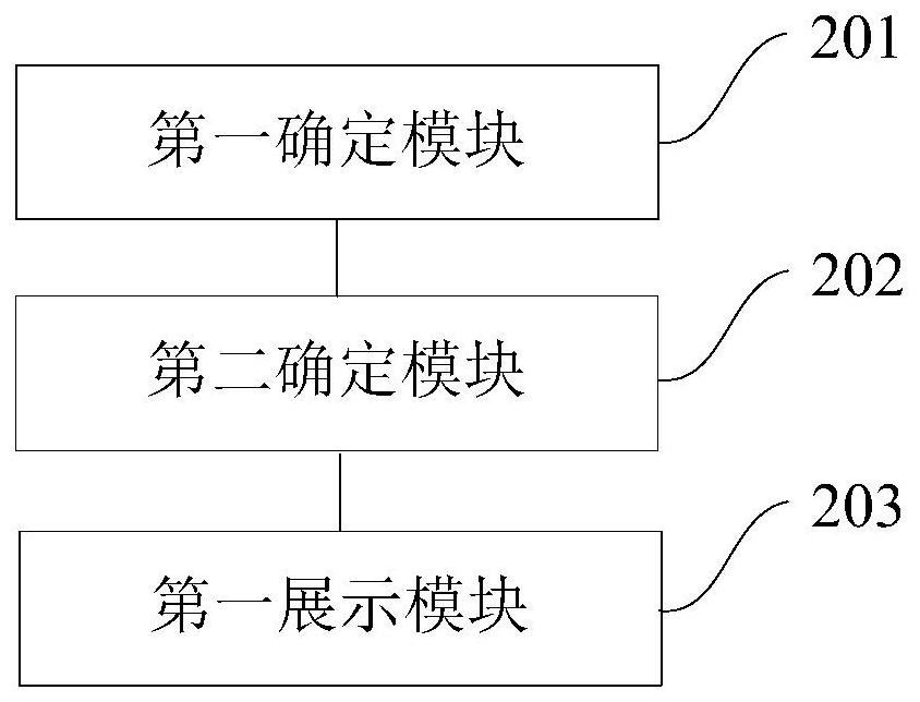 An information recommendation method, device and device for information recommendation