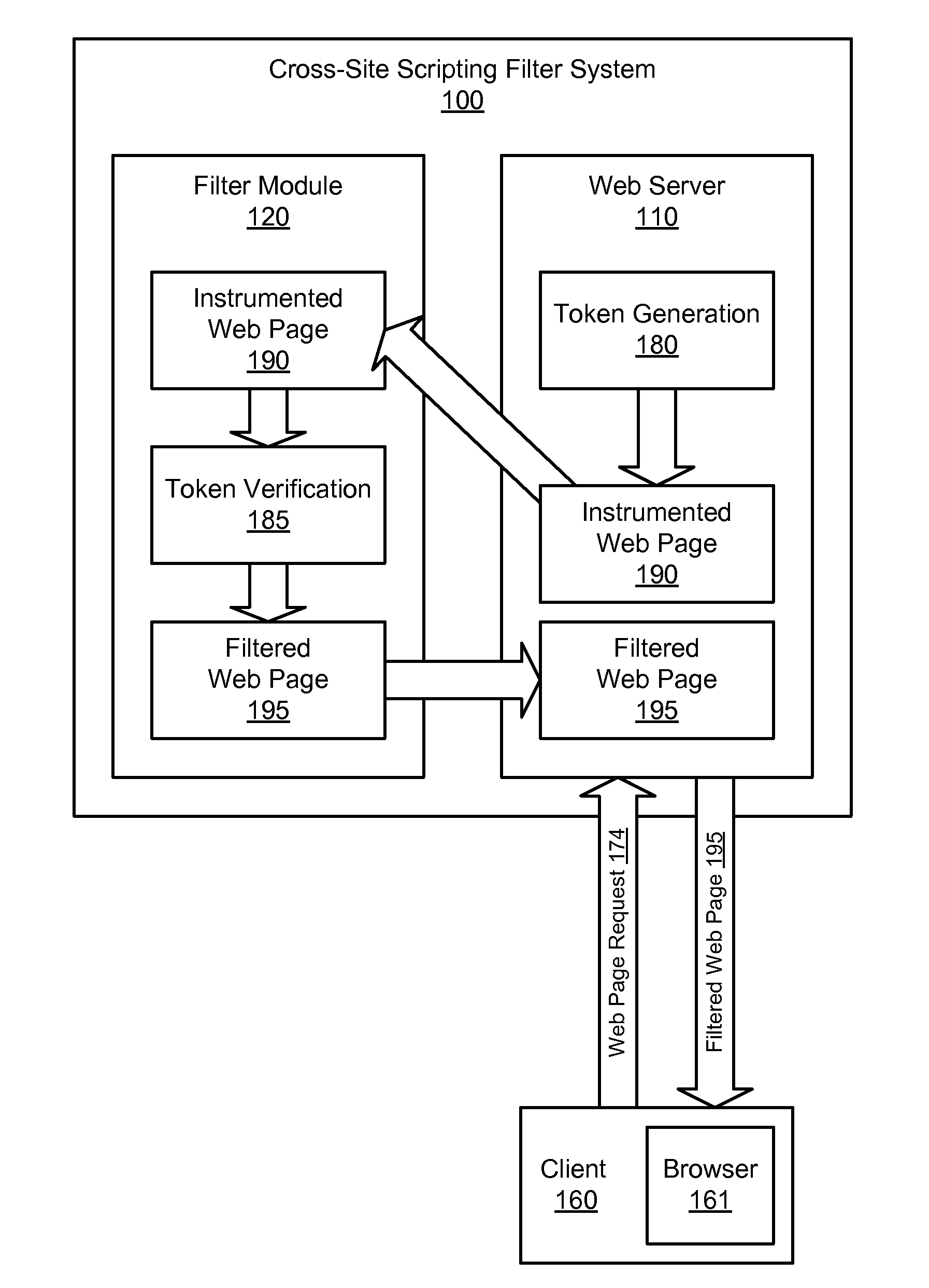 Protecting websites from cross-site scripting