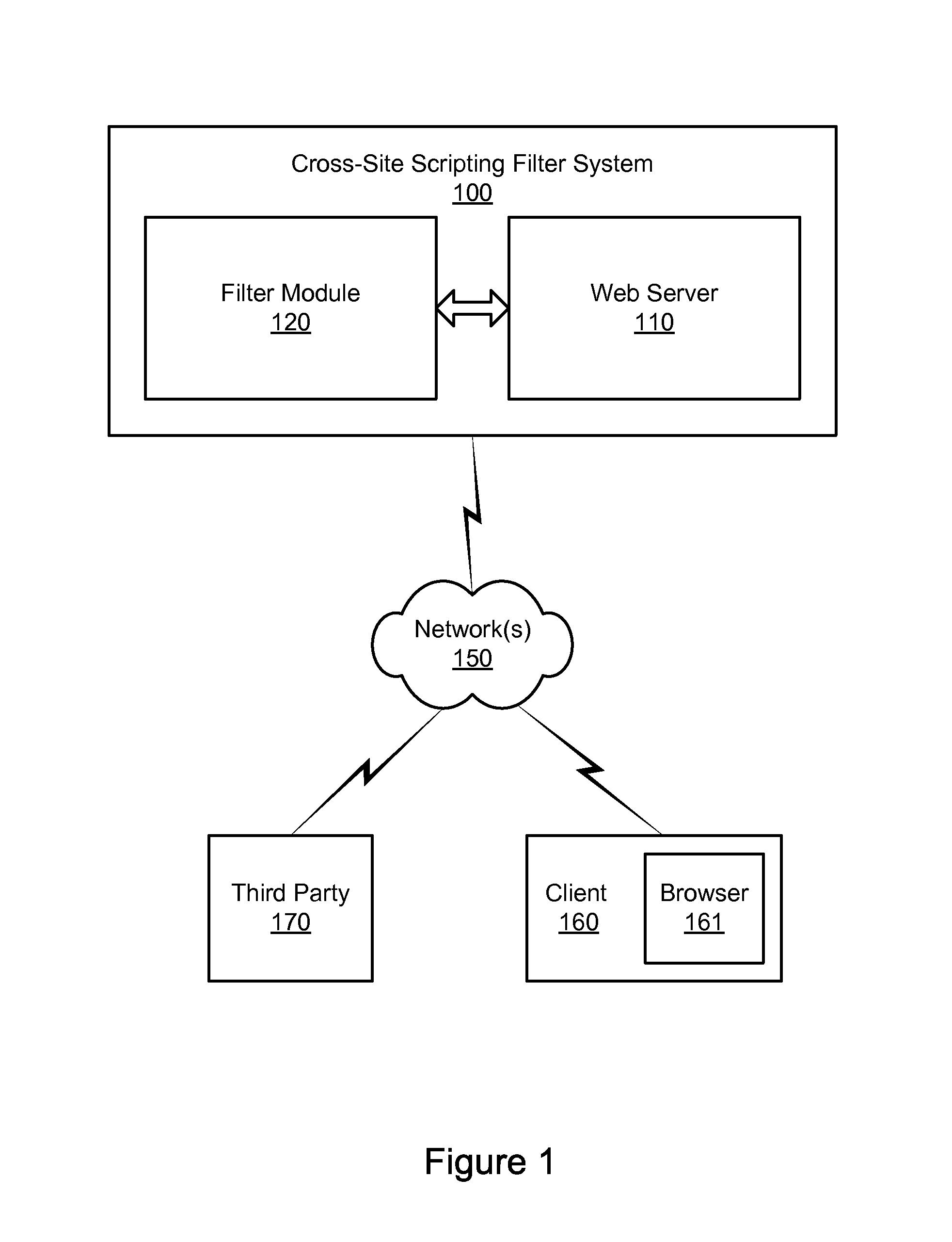 Protecting websites from cross-site scripting