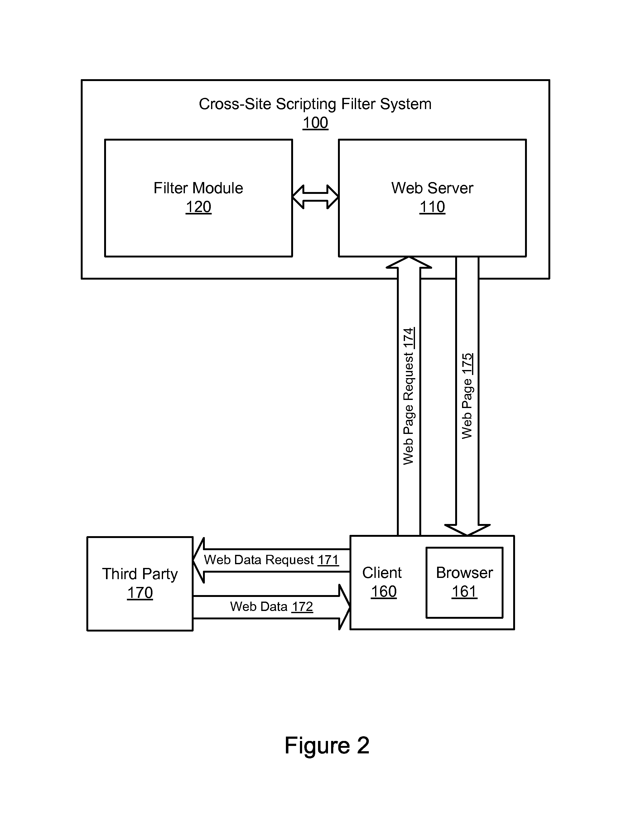 Protecting websites from cross-site scripting