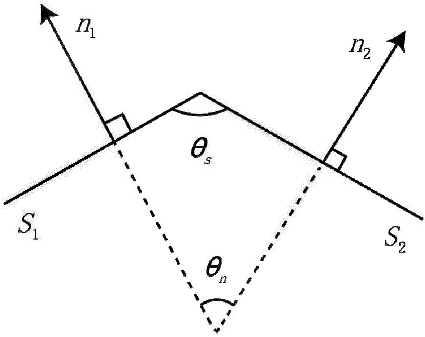 Method of identifying sharp geometric edge points based on normal consistency