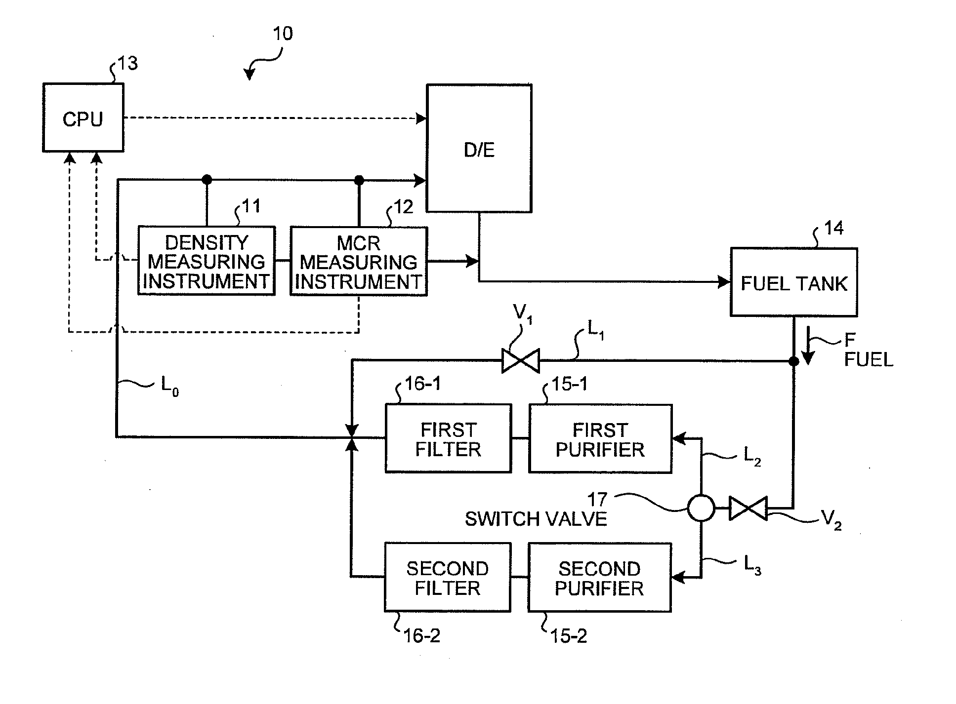 Diesel engine fuel soundness control system and diesel engine fuel soundness evaluation method