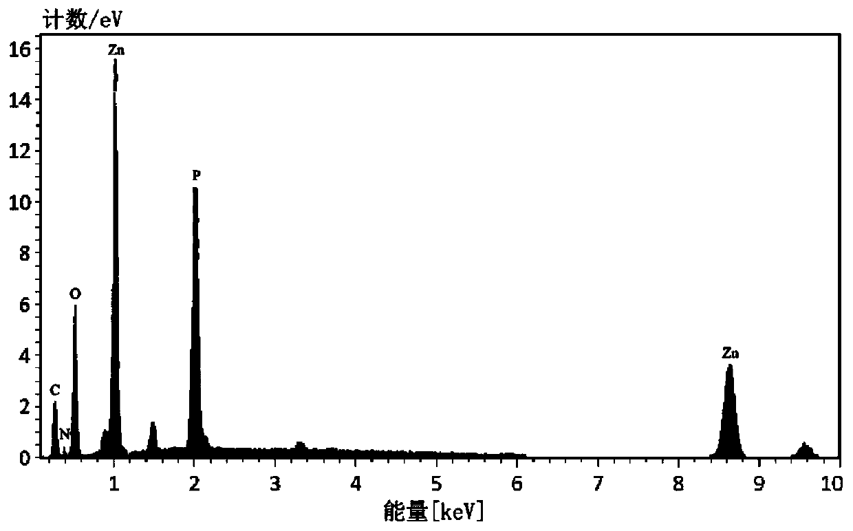 Method for preparing nanometer zinc oxide based on Lactobacillus casei secretion